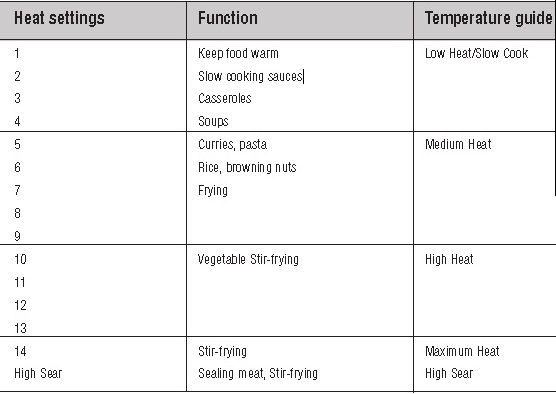 Breville-Wok-temperature-control